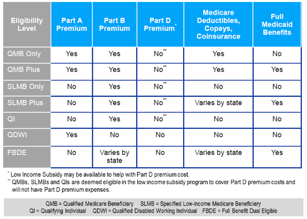 What Medicare Does A Person Get For Ssi